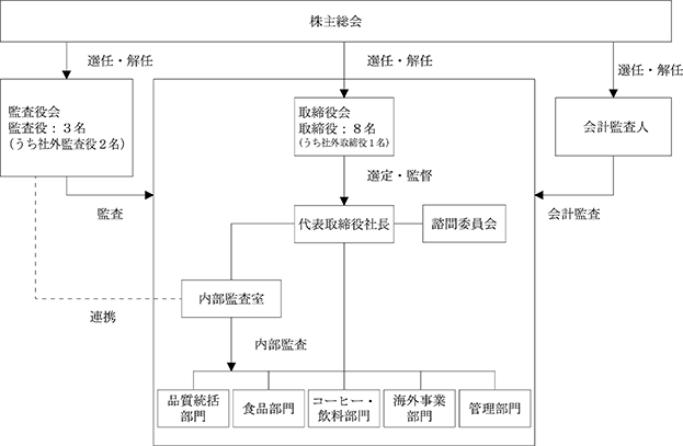 参考資料：模式図