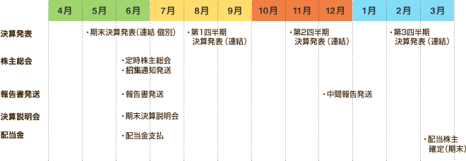 年間スケジュール表