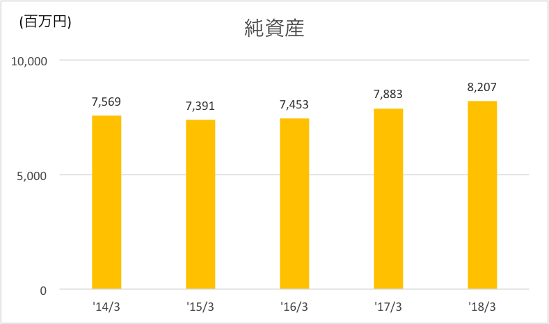 純資産